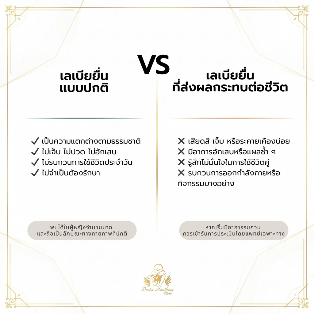 ตารางเปรียบเทียบเลเบียยื่นแบบปกติและเลเบียยื่นที่มีอาการรบกวน