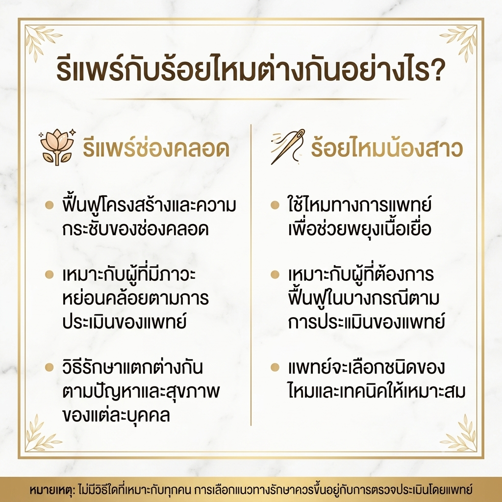 ตารางเปรียบเทียบรีแพร์ช่องคลอดกับร้อยไหมน้องสาว ทั้งหลักการรักษาและผู้ที่เหมาะสม